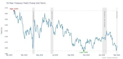 Iran War Insights: Week Four Developments